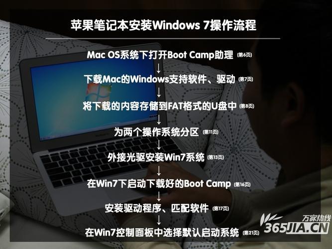 苹果笔记本安装win7系统教程